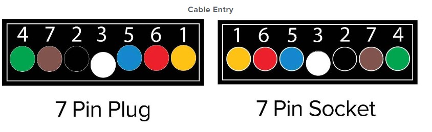 7 Pin Flat 'Quickfit' Trailer Plug Cable Entry