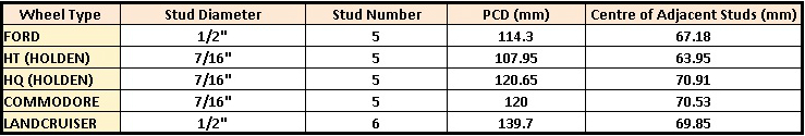 Ford Wheel Stud Pattern Chart