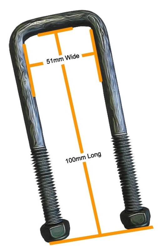 Measurements